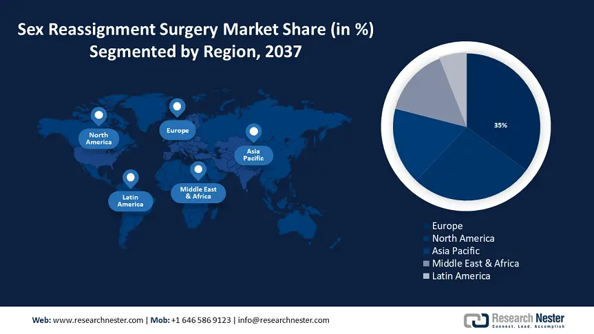 Sex Reassignment Surgery Market share